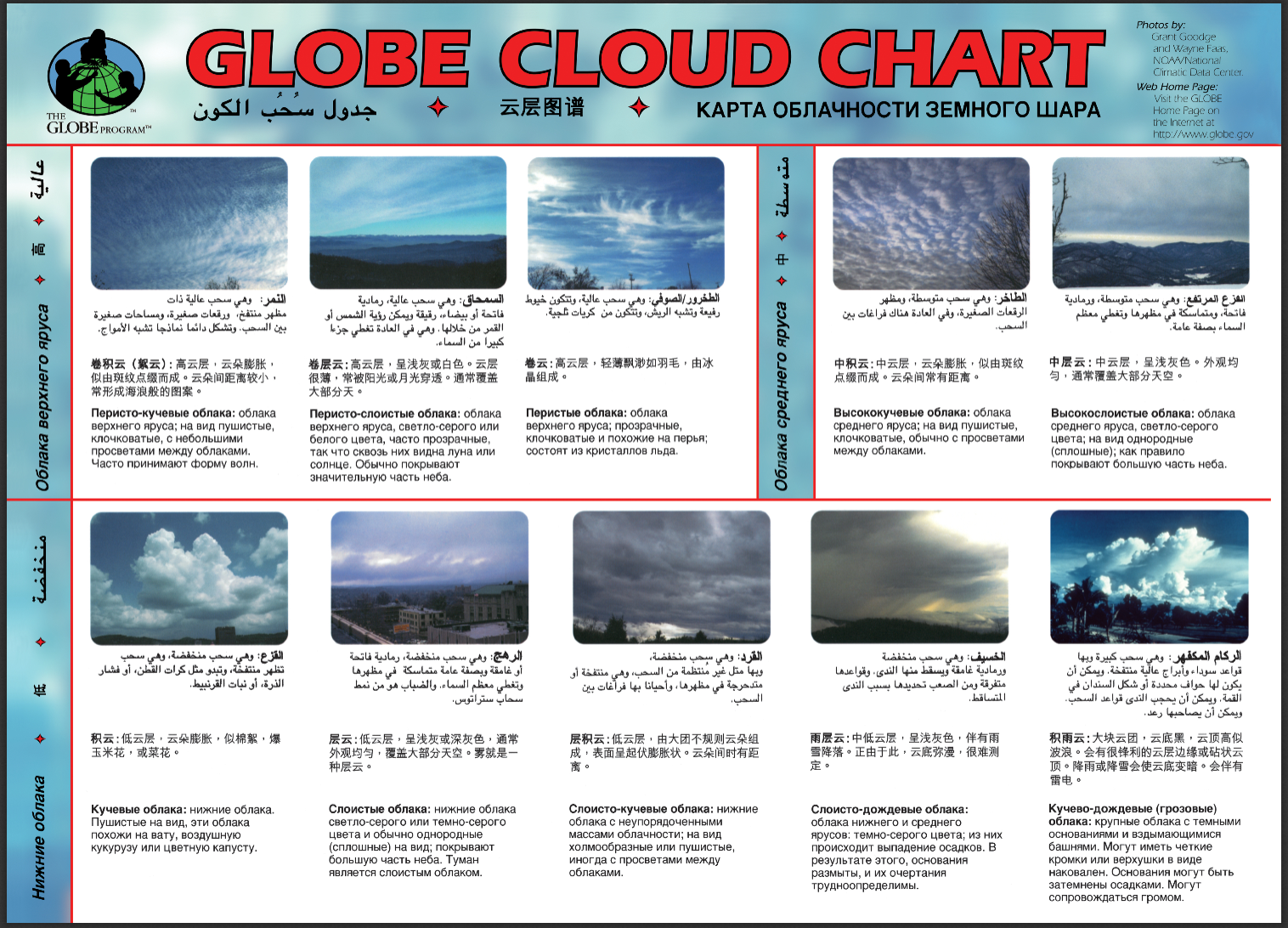 Clouds And Contrail Charts - GLOBE.gov