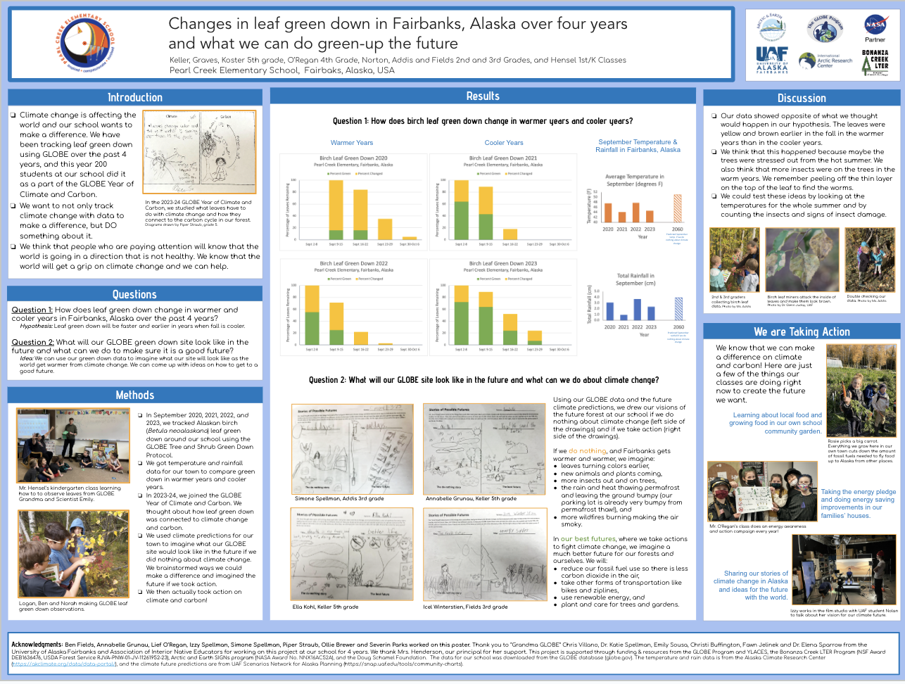 Pearl Creek Elementary research poster submitted to the 2024 GLOBE Pacific and Northwest Student Research Symposium.