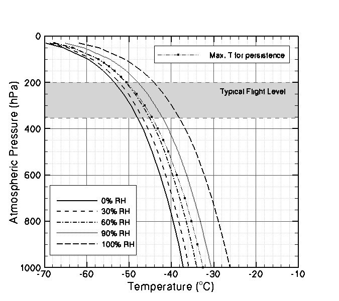 Appleman Chart Extended to Earth's Surface