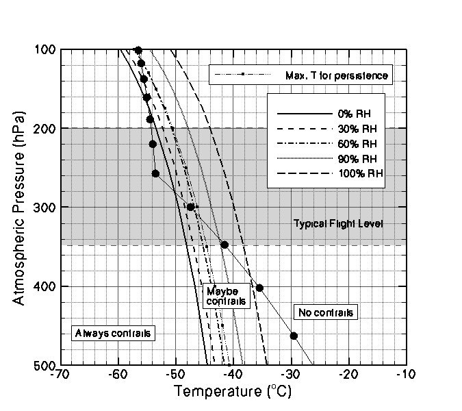 Appleman Chart Extended to Earth's Surface