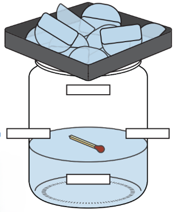 Diagrama de un frasco de vidrio con agua y un fósforo. Sobre él hay una bandeja con cubitos de hielo.