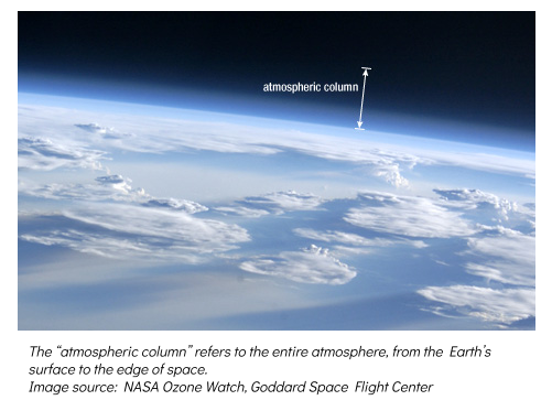 The "atmospheric column" refers to the entire atmosphere, from the Earth's surface to the edge of space. Image source: NASA Ozone Watch, Goddard Space Flight Center