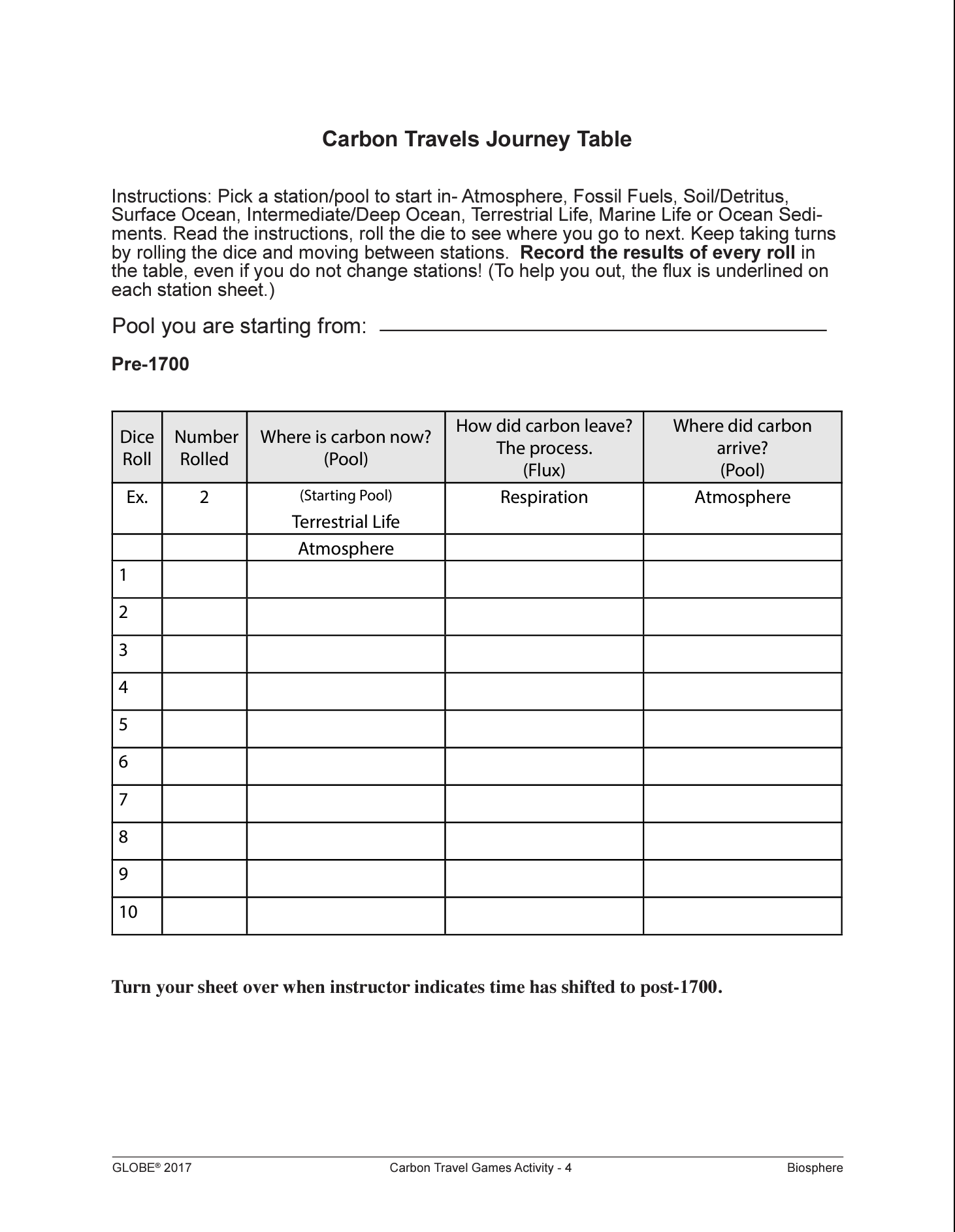 Carbon Travels Journey Table