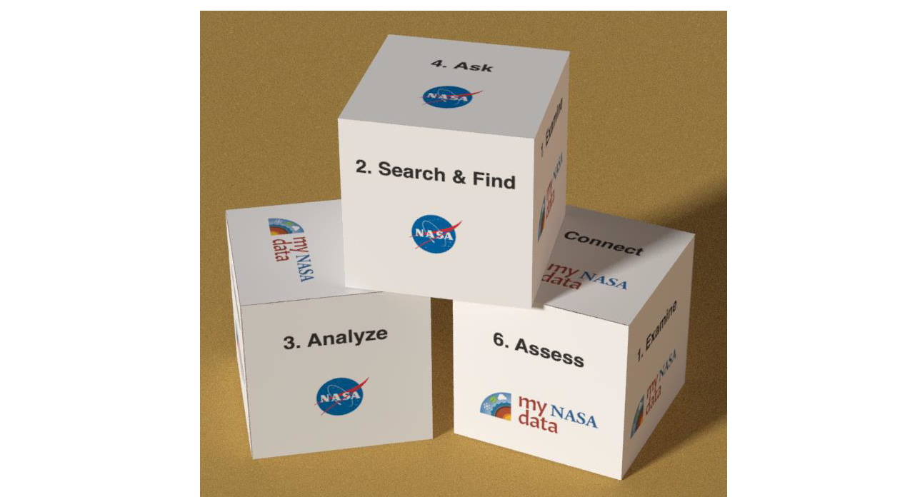 Image showing all six sides of the My NASA Data - Data Literacy Cubes
