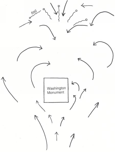 Arrows showing how the wind blows around the Washington Monument