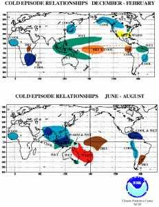 Global climate impacts during La Niña