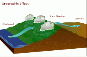 Image of a rain shadow