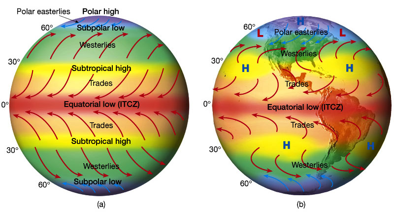 A) Idealized winds generated by pressure gradient and Coriolis Force.  B) Actual wind patterns owing to land mass distribution..  Figure 7.7 in The Atmosphere, 8th edition, Lutgens and Tarbuck, 8th edition, 2001.