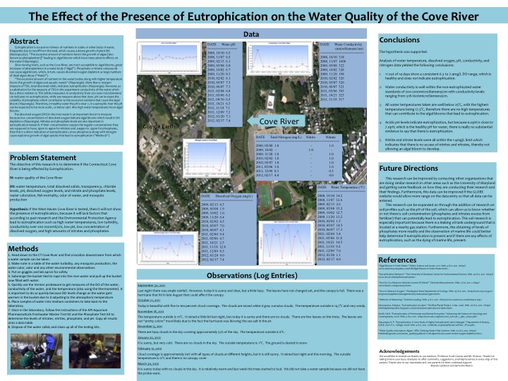 poster - effect of presence of eutrophication