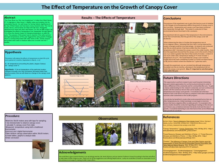 poster - effect of temp on canopy