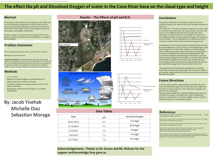 poster - effects of ph and dissolved oxygen